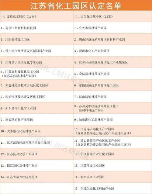 兩大化工省份計劃關閉近400家化企，入園率不足50%引發行業整頓風暴