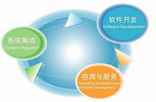 探索科創軟件項目 重慶科創職業學院創新創業科技園與127創客匯的協同發展
