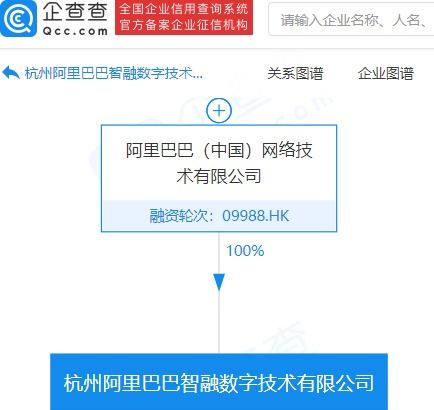 阿里巴巴成立智融數(shù)字技術(shù)公司，注冊資本1億元布局信息技術(shù)咨詢服務(wù)