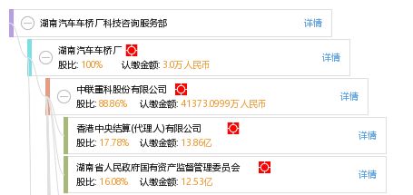 湖南汽車車橋廠科技咨詢服務(wù)部 信息技術(shù)咨詢服務(wù)的創(chuàng)新實(shí)踐與價(jià)值提升