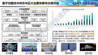 量子信息技術(shù)發(fā)展與應(yīng)用研究報告（2018）解讀