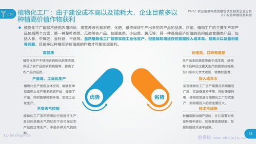 億歐智庫(kù)農(nóng)業(yè)信息科技發(fā)展研究報(bào)告 信息技術(shù)開(kāi)發(fā)與應(yīng)用